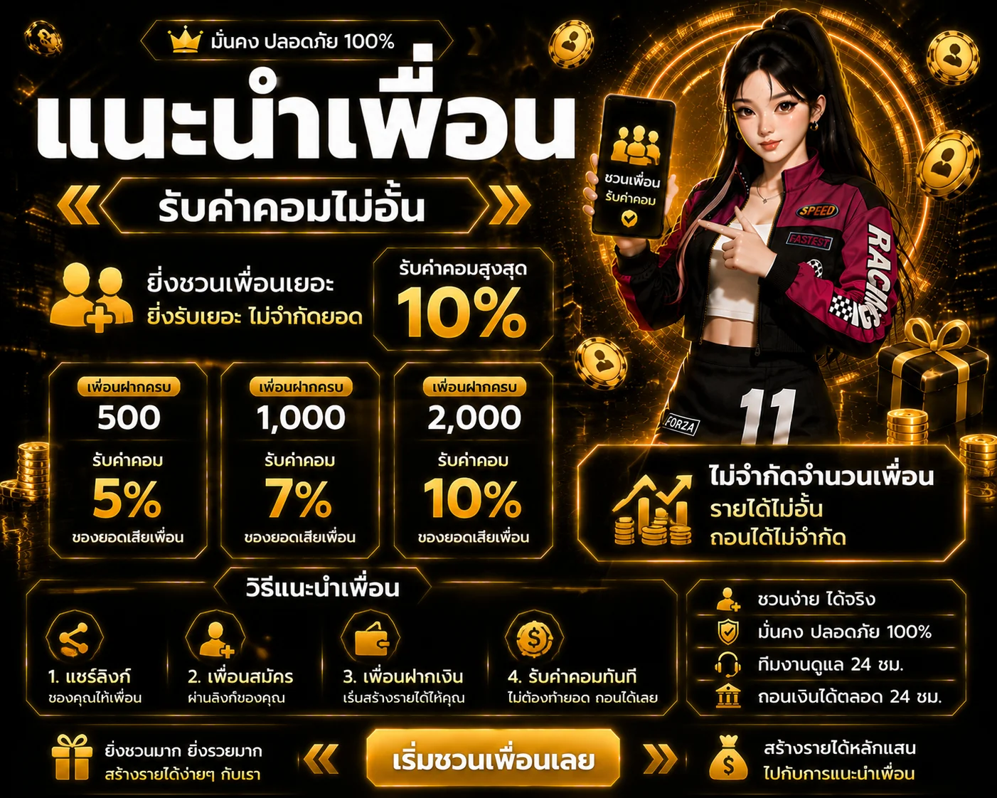 โปรโมชั่น thorin99