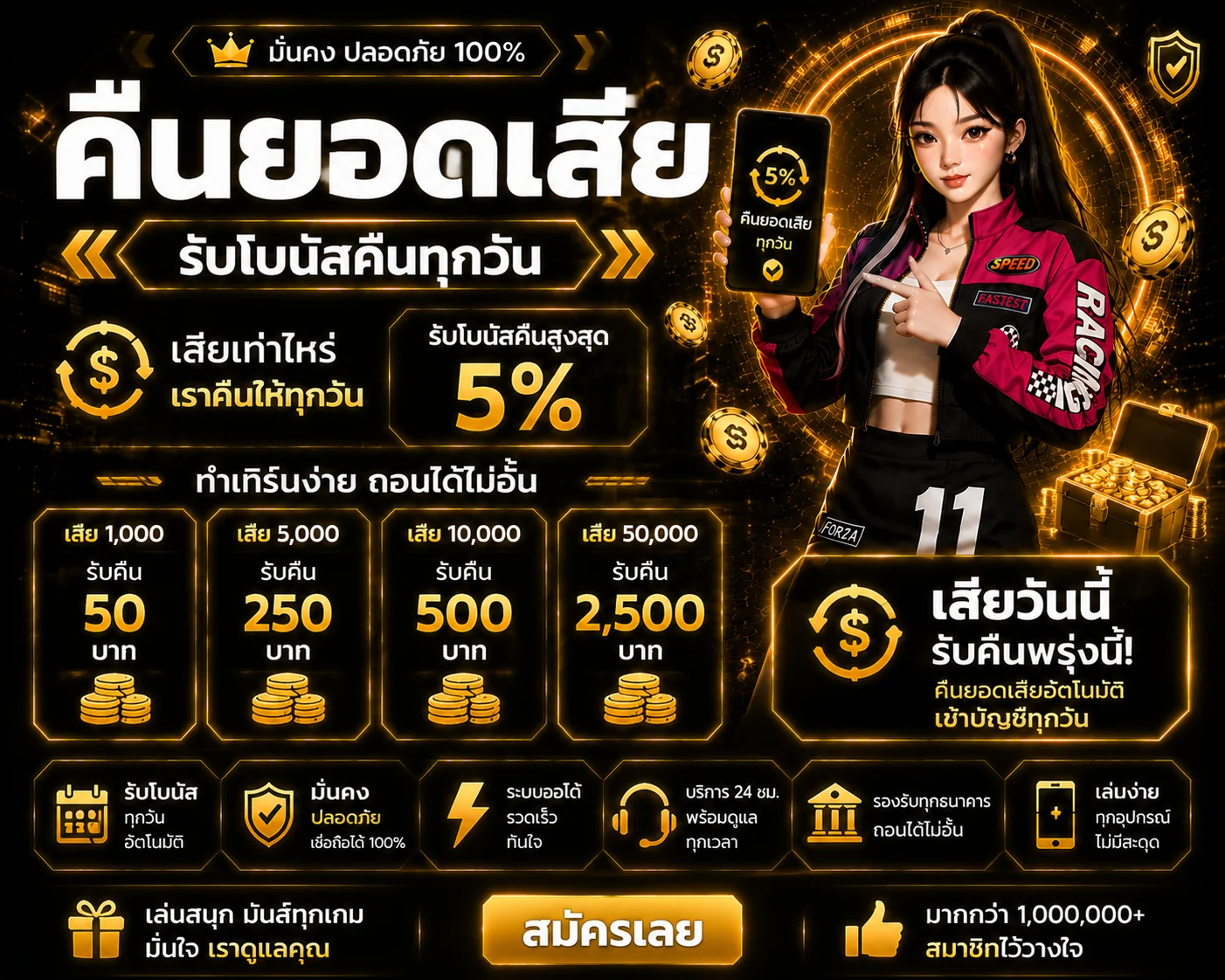 โปรโมชั่น thorin99
